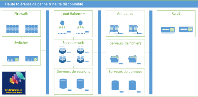 architecture haude disponibilité infrassur